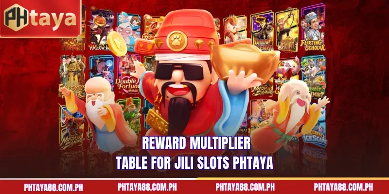  Reward multiplier table for Jili Slots PHTAYA