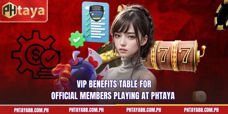 VIP benefits table for official members playing at PHTAYA